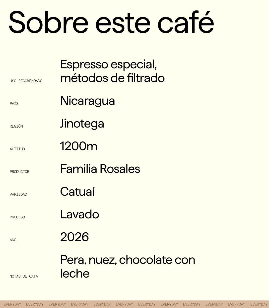 Familia Rosales Catuaí