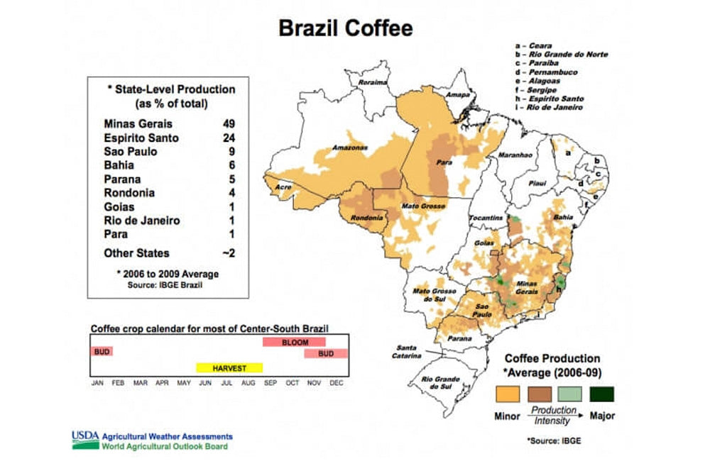 Monográficos de origen: Brasil