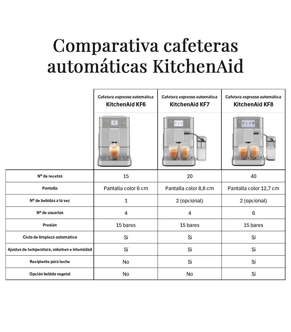 Cafetera Espresso Automática KitchenAid KF8